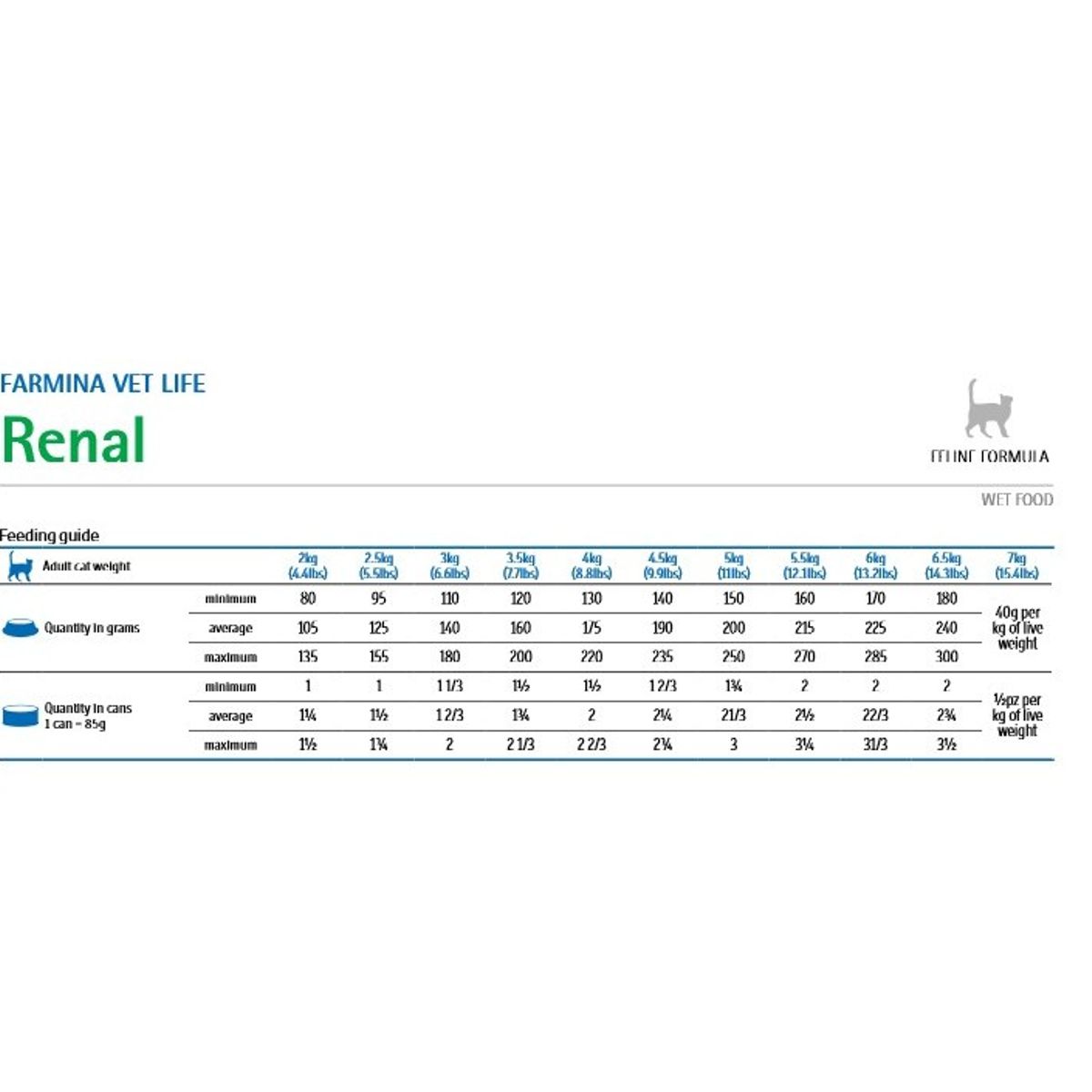 VET LIFE - Vet Life Feline Renal 2kg