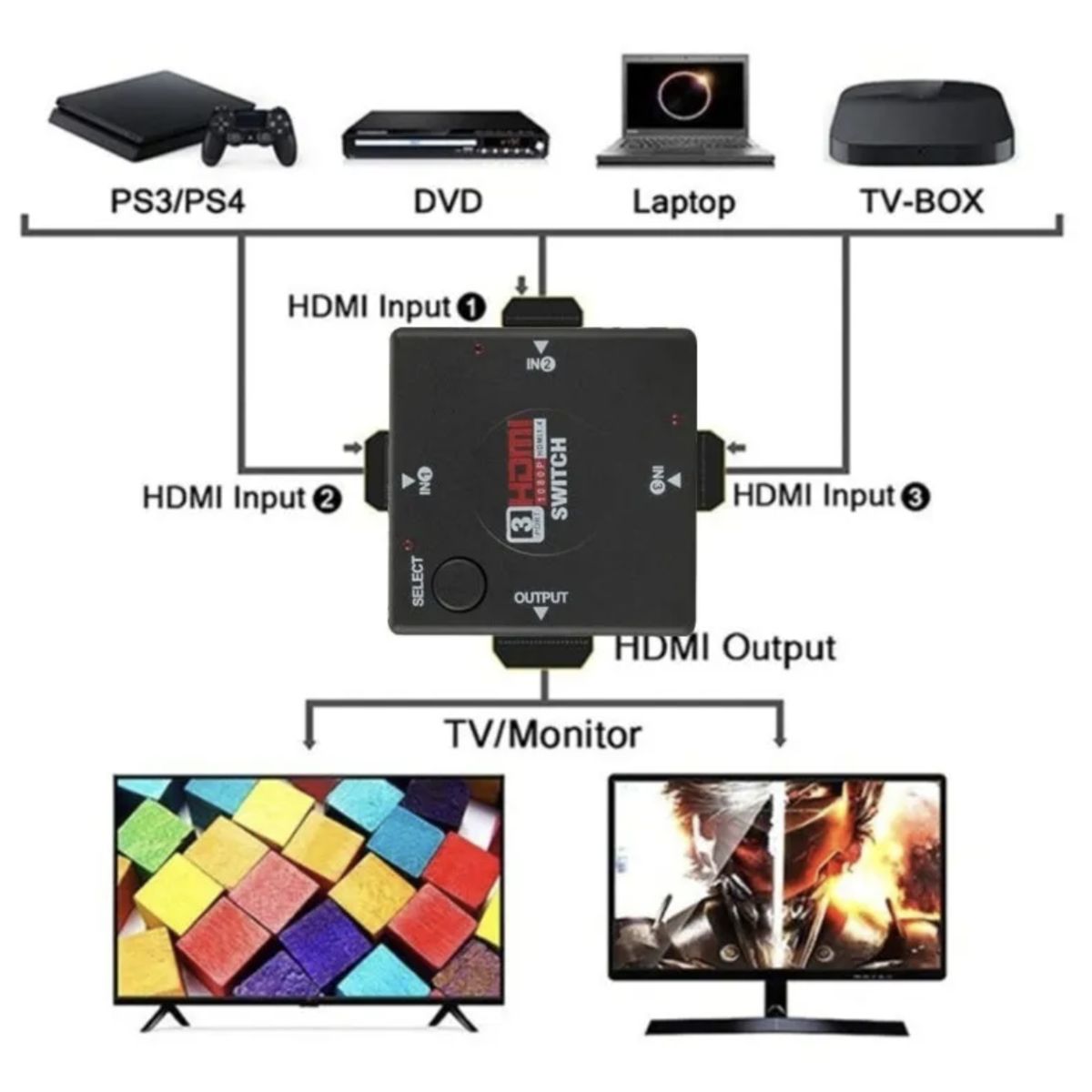 GENERICO - Switch Multipuerto Hdmi 3 Entradas Y 1 Salida + Cable 1.50m