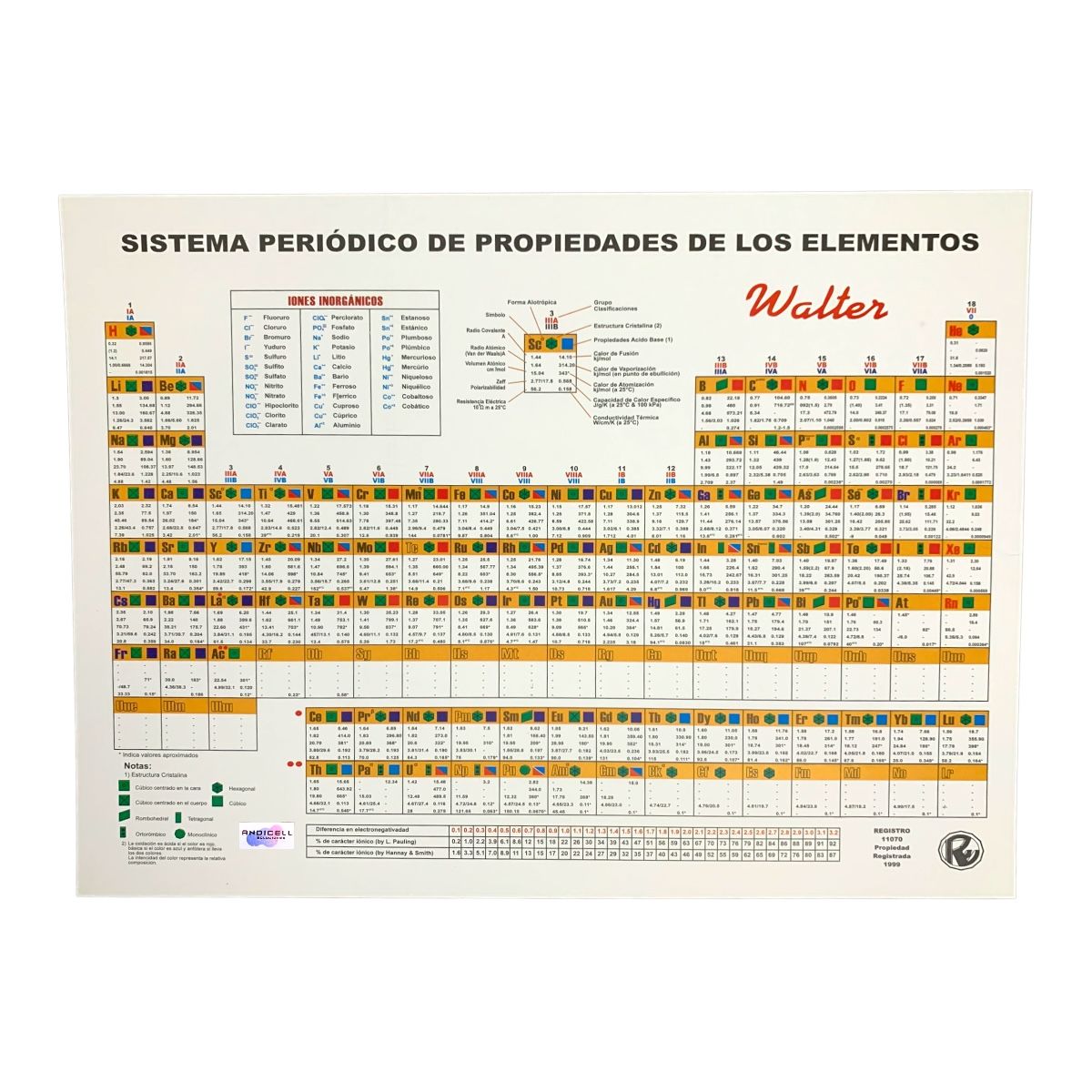 GENERICO - Tabla Periódica Walter Mediana 21cm X 28cm