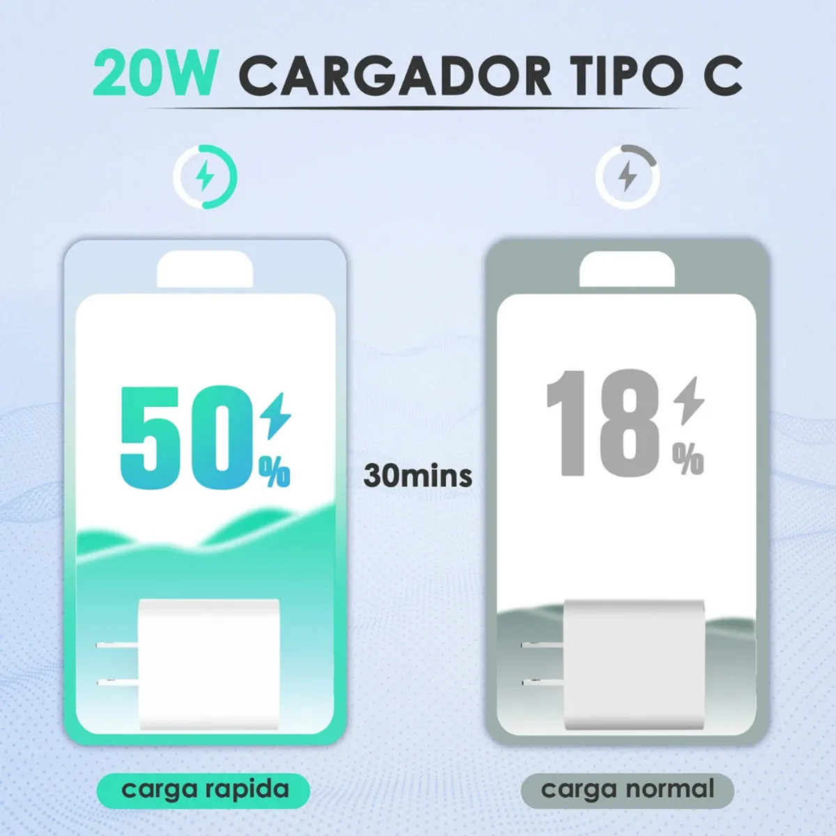 1HORA - Cargador Para Iphone Carga Rapida 20w Carga Segura 50% en 30 minutos