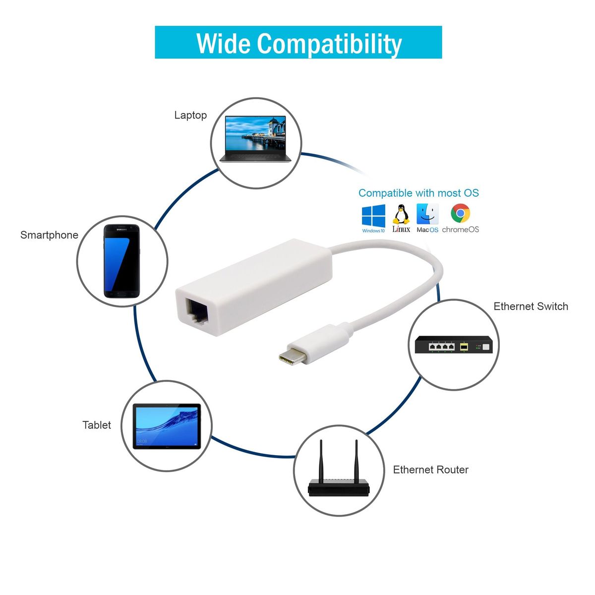 GENERICO - Adaptador USB-C a Puerto Ethernet RJ45 Para Portatiles PC o Macbook