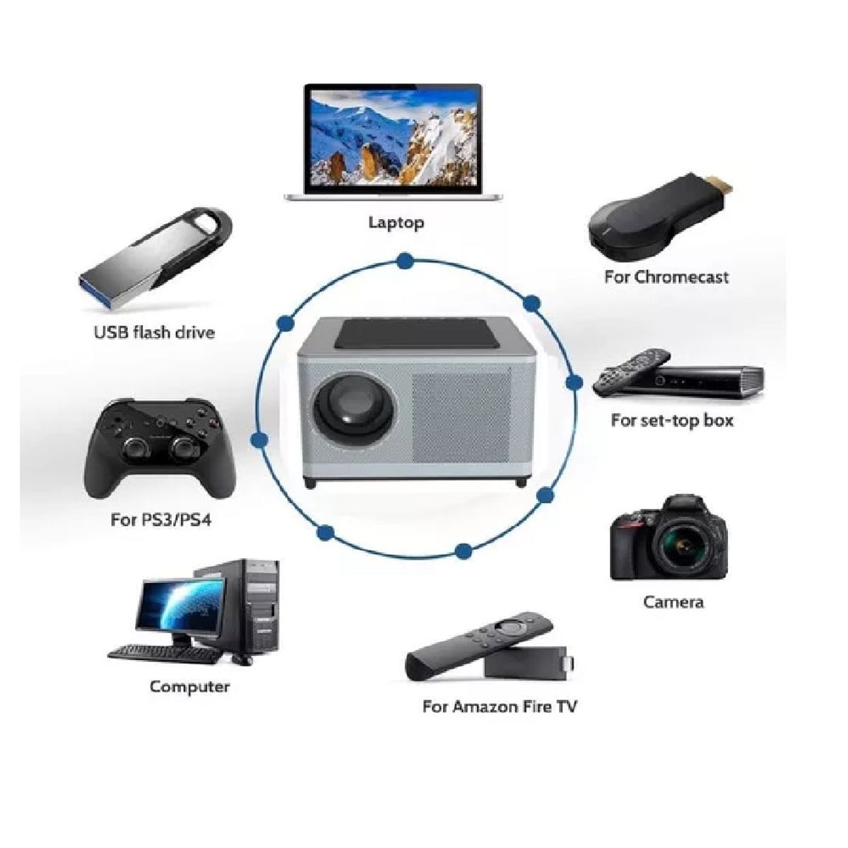 GENERICO - Proyector Led Portatil Wi Fi Android 9 1080p 5000 Lumenes Video Beam