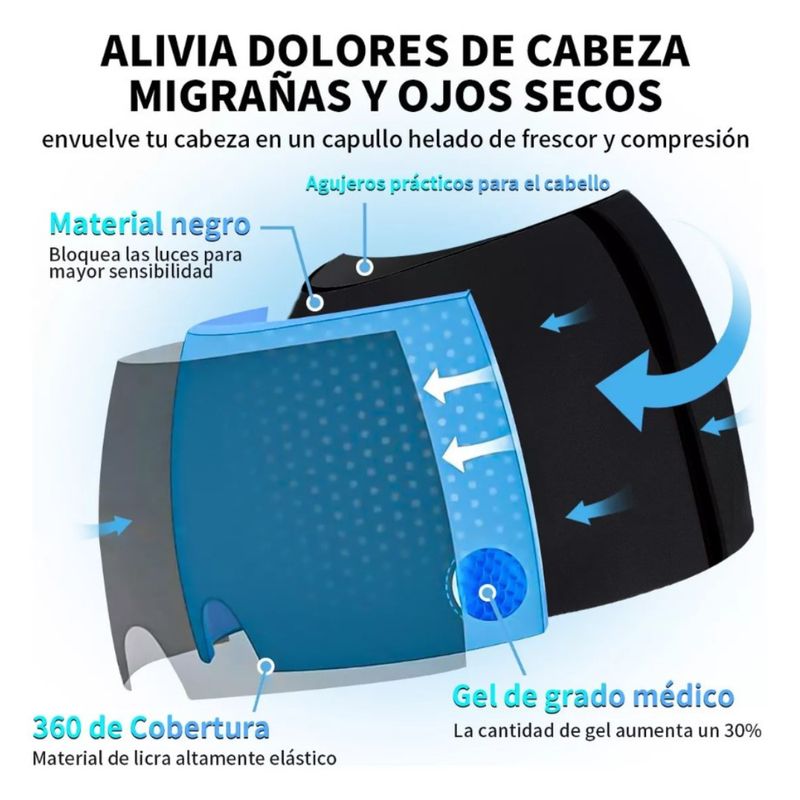GENERICO - Gorro Para Migraña 360 De Gel Frío Compresa Dolor Doble Cara