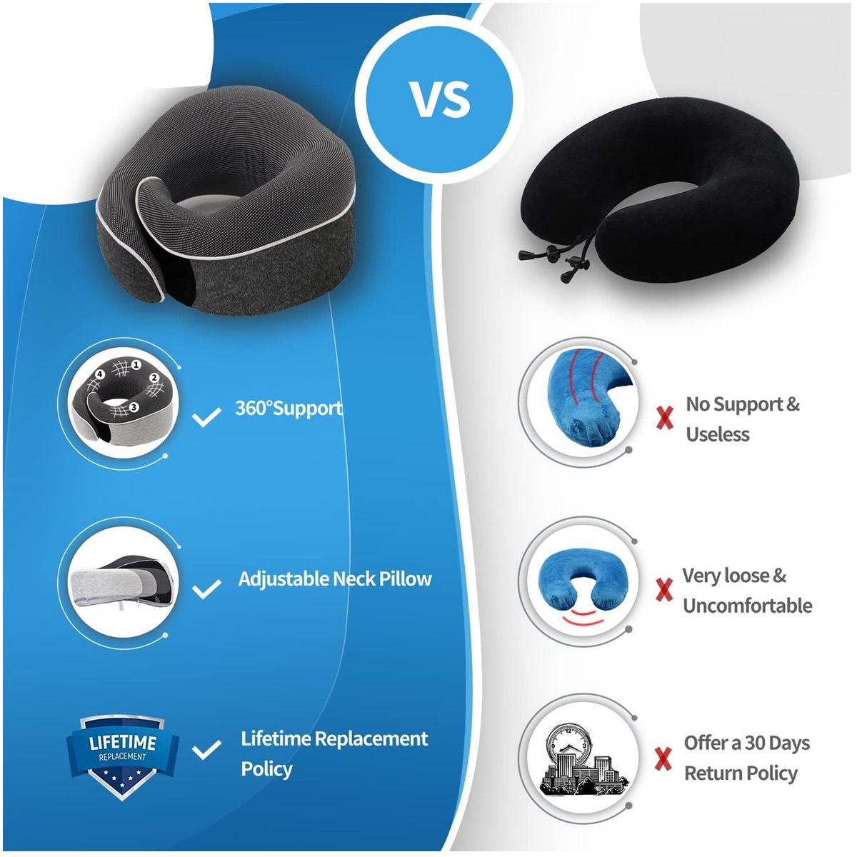 ONE PIXEL - Almohada Cojin Cuello Para Viaje Cervical Mas Accesorios