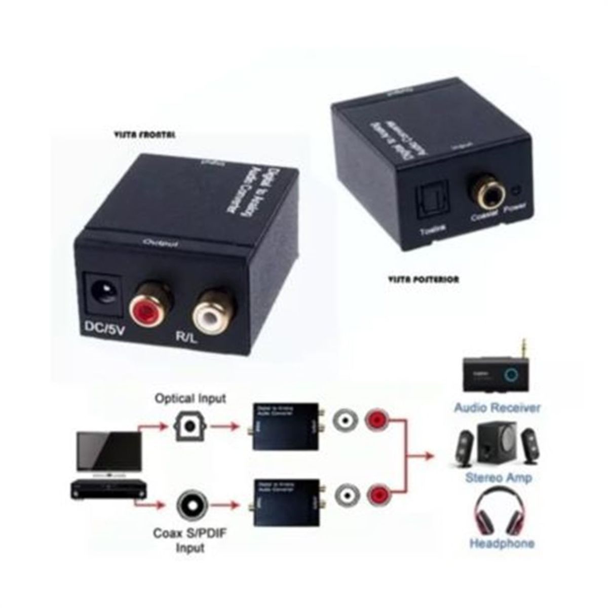 GENERICO - Convertidor Audio Digital Optico A Rca Analogico