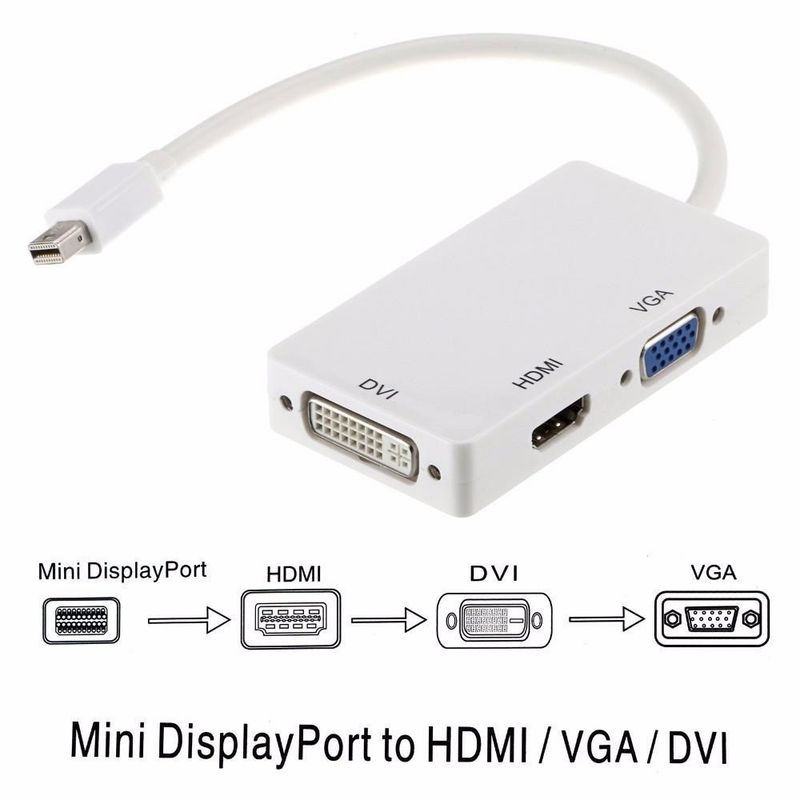 SEISA - Adaptador 3 En 1 Mini Displayport A Hdmi, Vga, Dvi