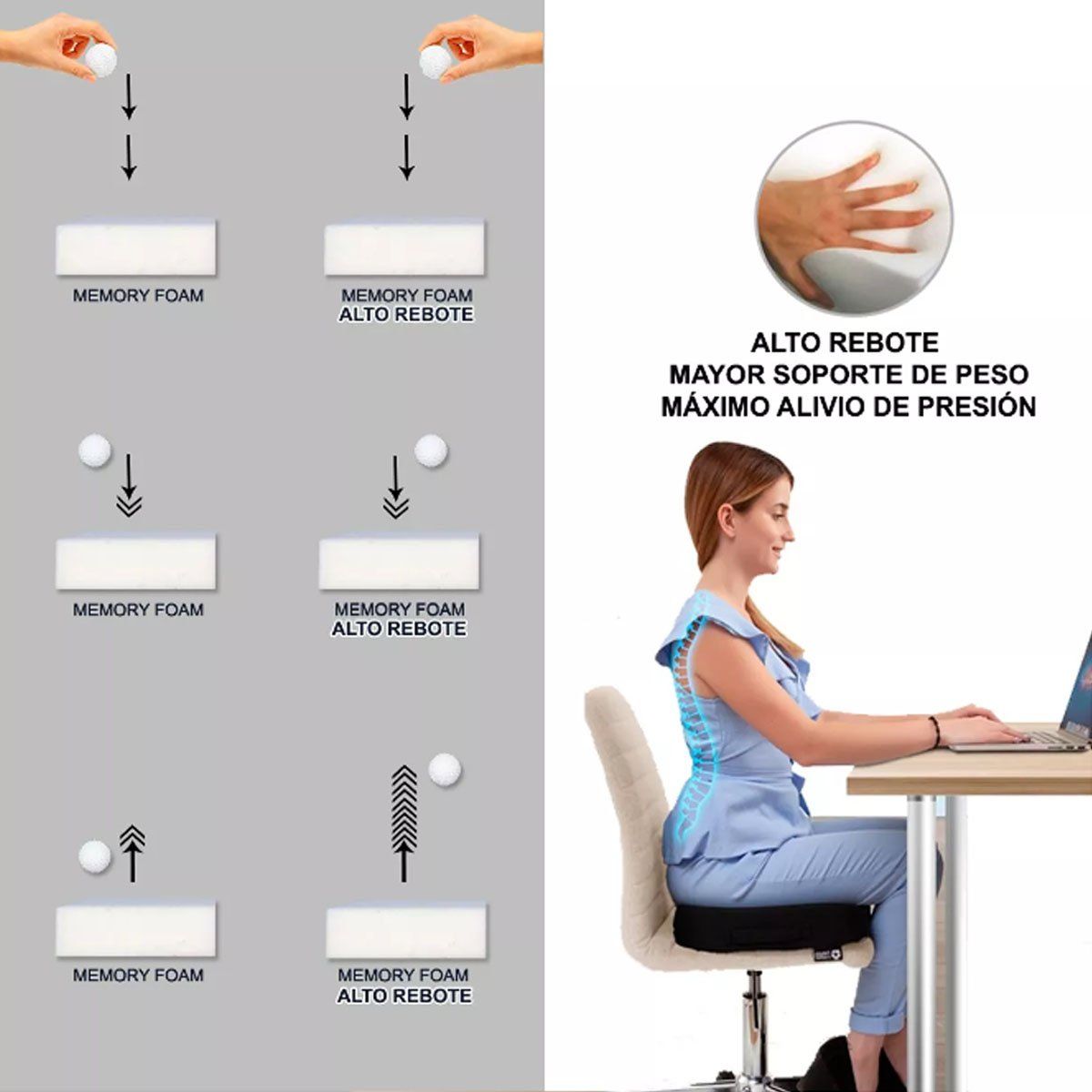 TECHCONFORT - Cojín coxis en Gel y viscoelástica memory foam