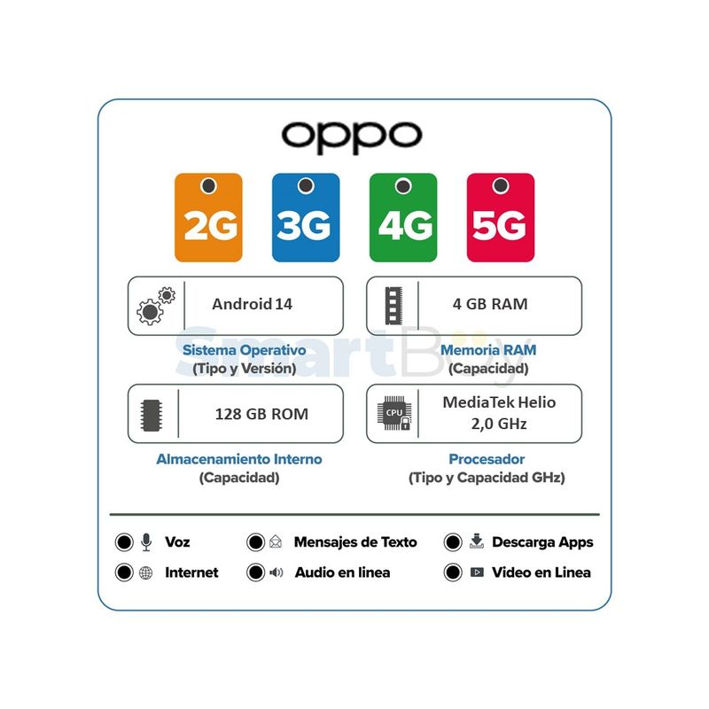 OPPO - Celular OPPO A38 RAM 4GB ROM 128GB GOLD