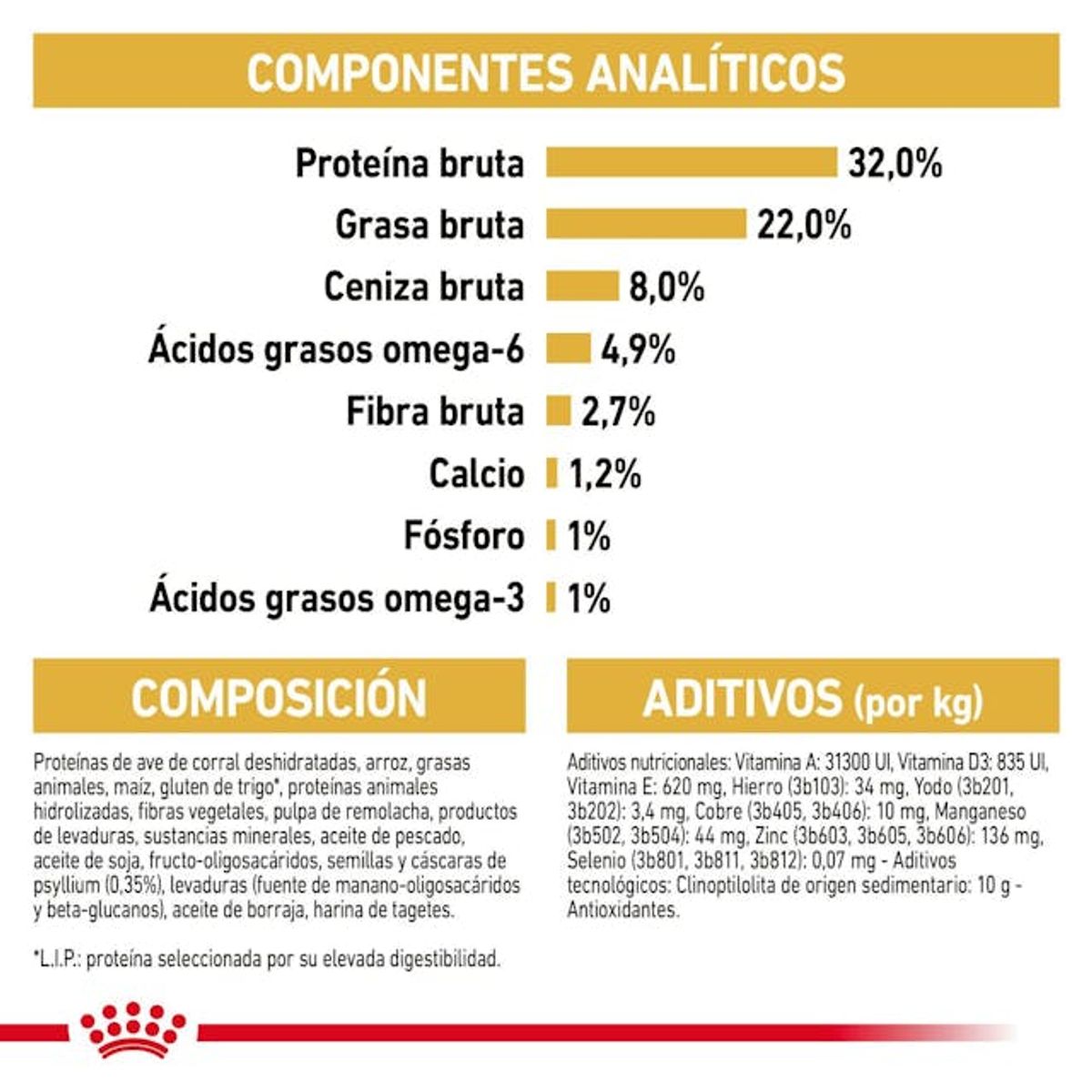 GENERICO - Alimento Royal Canin Persa Gatito 2Kg