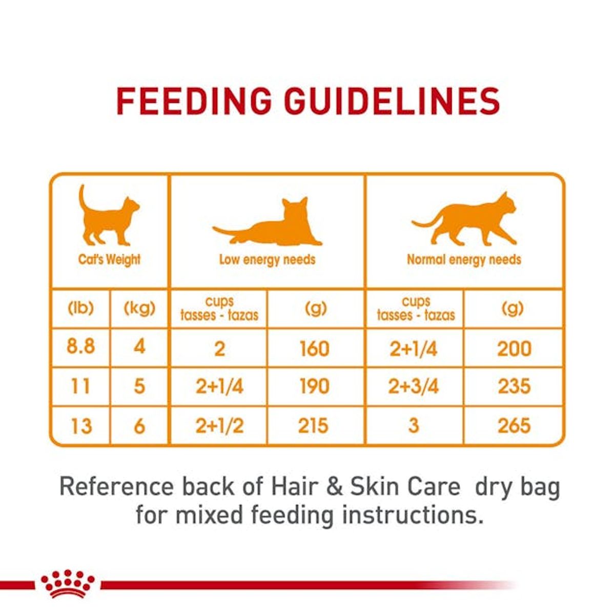 GENERICO - Alimento Lata Royal Canin Hair Skin 85gr