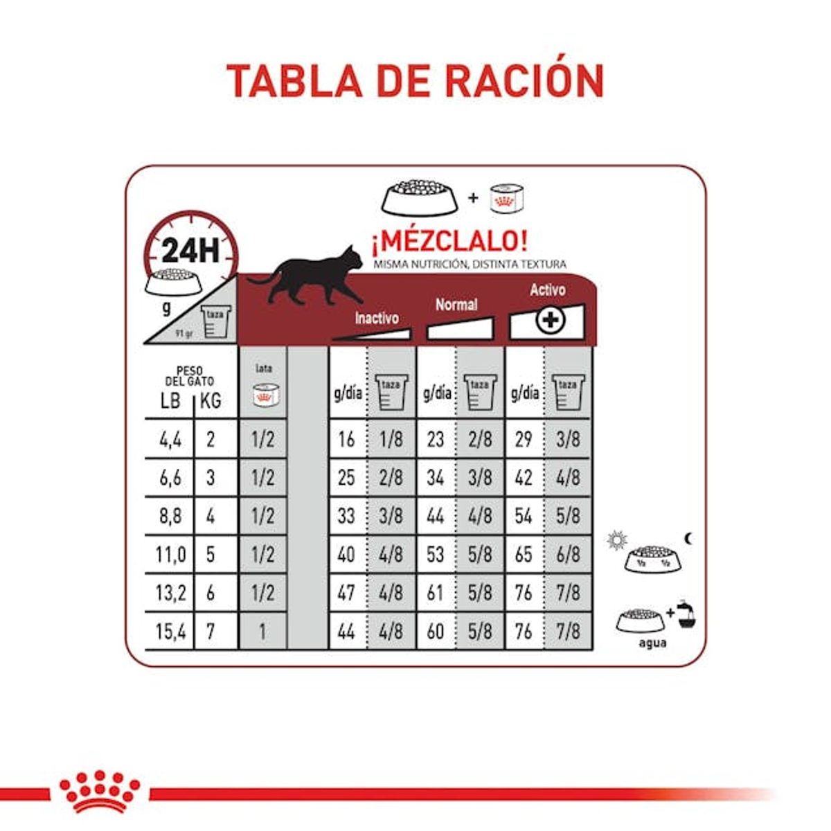 GENERICO - Alimento Royal Canin Fit Gato Adulto 400g