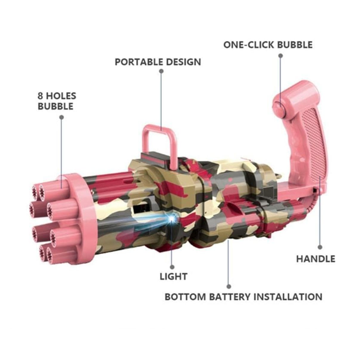 GENERICO - Pistola de burbujas eléctrica KB1123