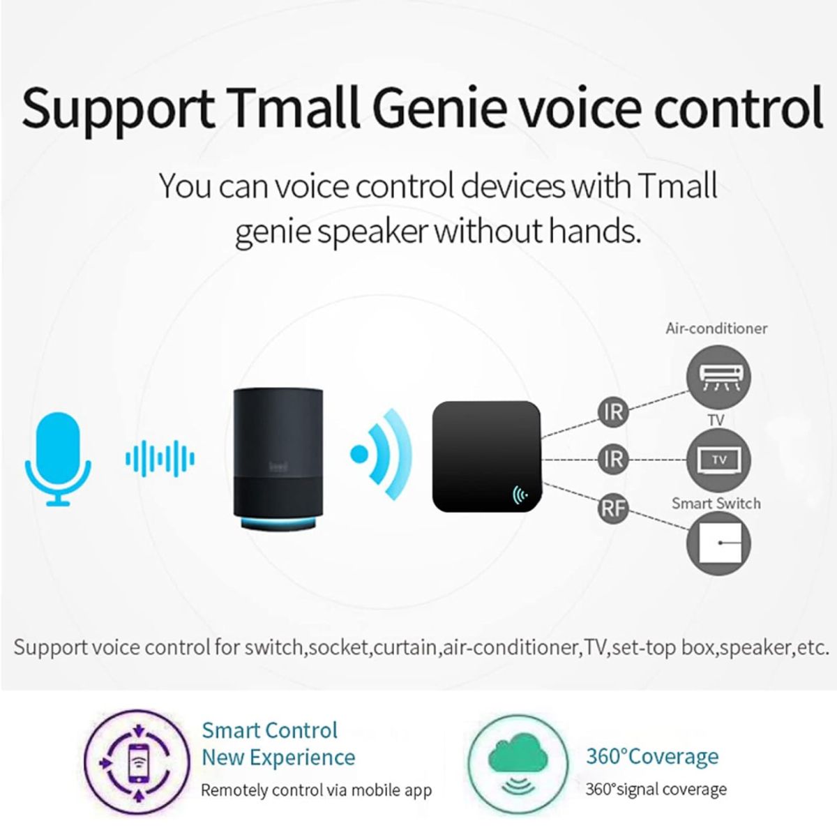 GENERICO - Control universal WiFi Tuya CUADRADO IR + RF