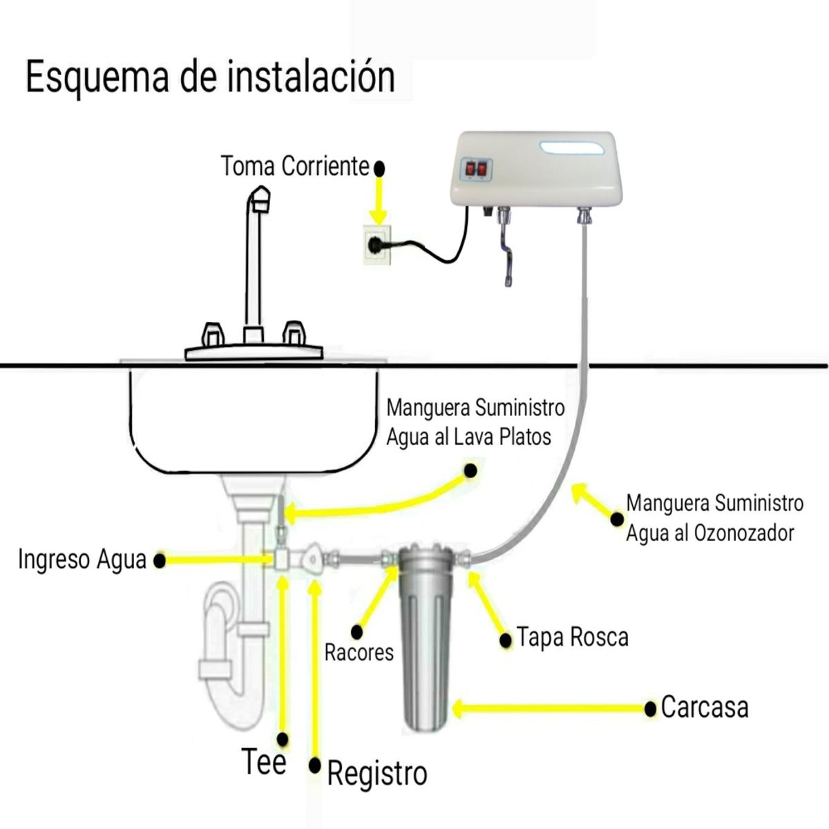 GENERICO - Filtro Purificador de Agua Ozono Cocinero Rojo