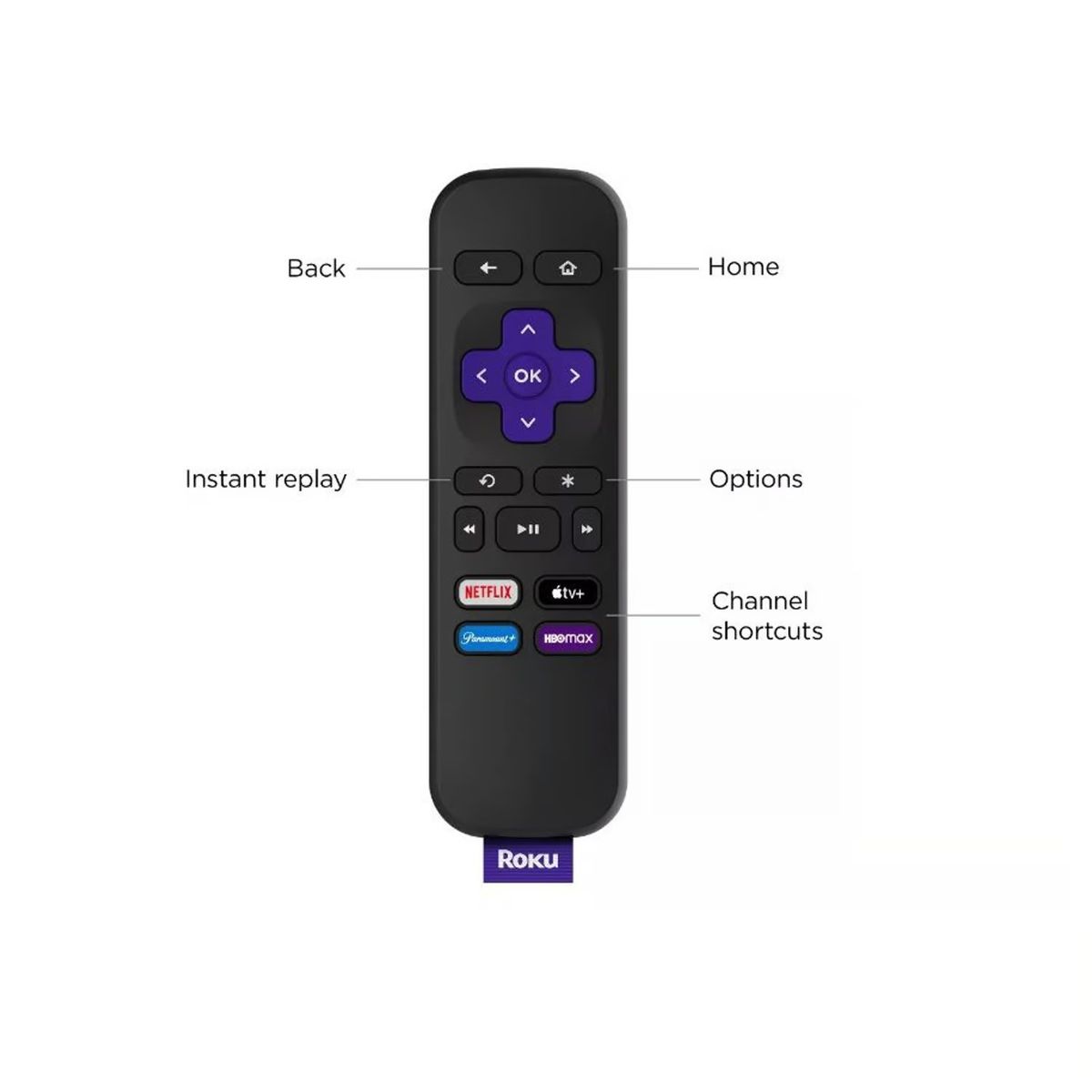 AMAZON - Convertidor Roku Premiere 4K & HDR