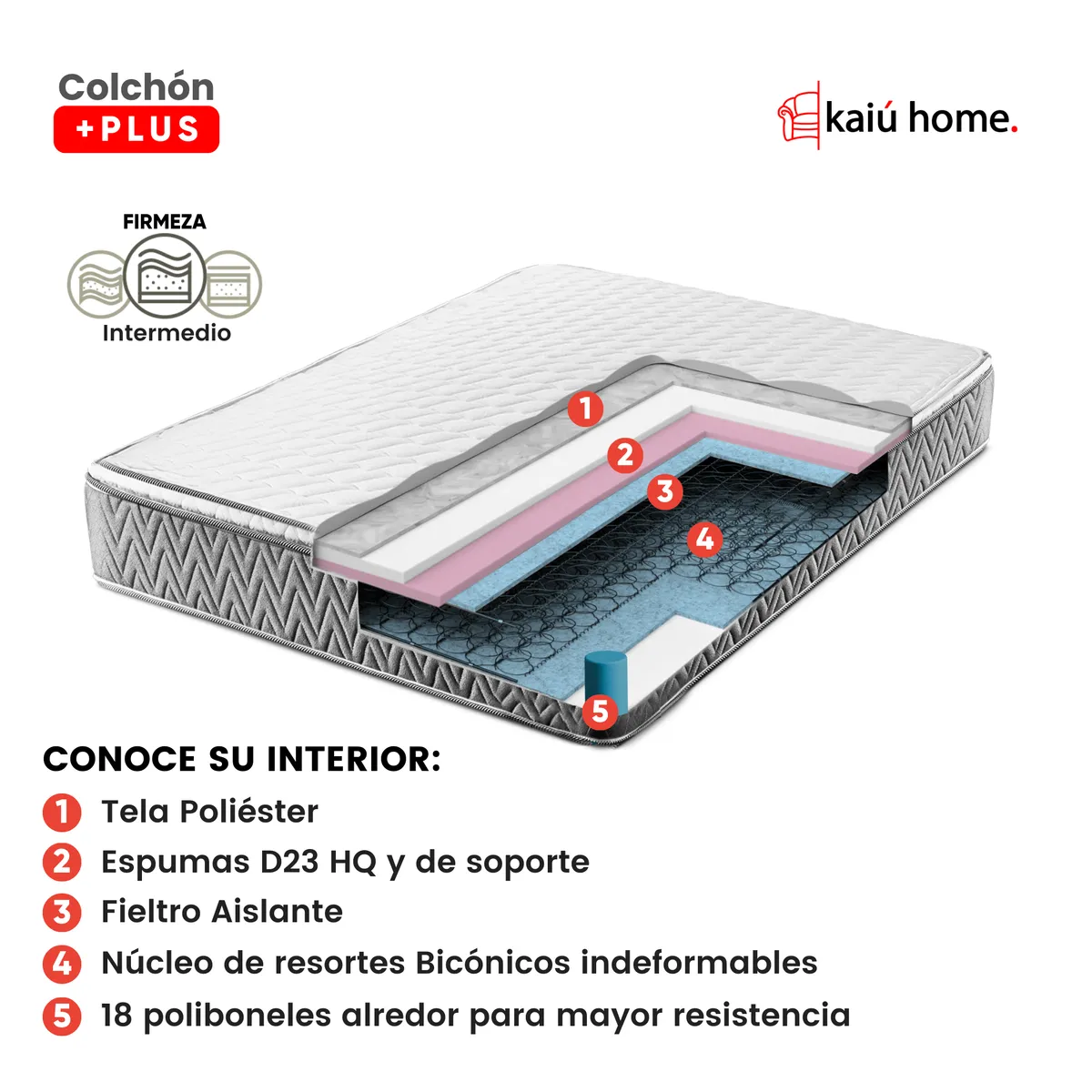 KAIU HOME - Combo Grey Queen  Base+Colchon+Cabecero+Almohad 160x190
