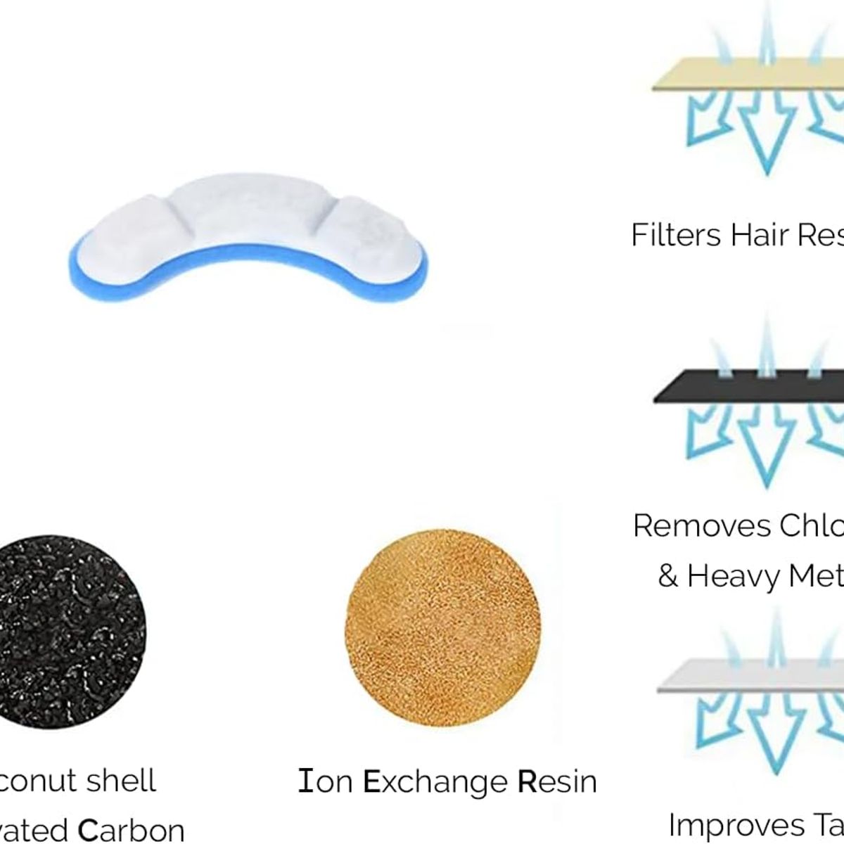 GENERICO - Fuente De Agua Con Sensor Automático Para Perros Y Gatos