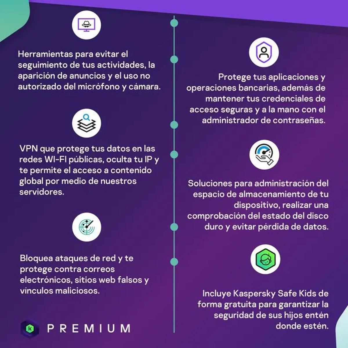 KASPERSKY - Kaspersky Premium 20 Dispositivos 1 año