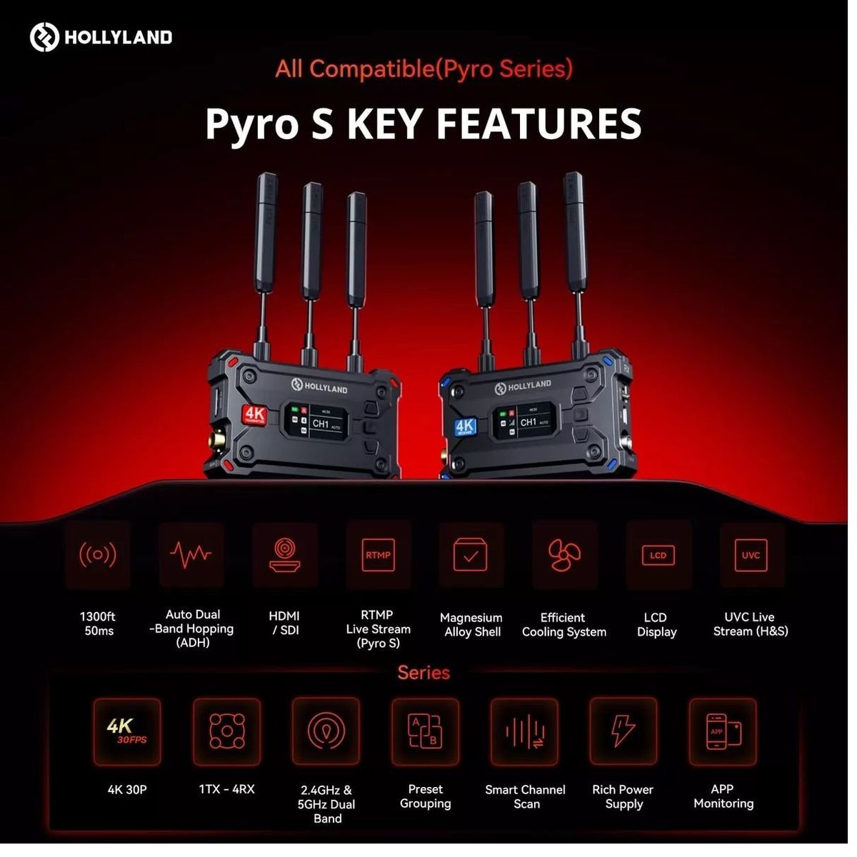 HOLLYLAND - Hollyland Pyro S Transmisor Y Receptor De Video Inalámbrico 4k