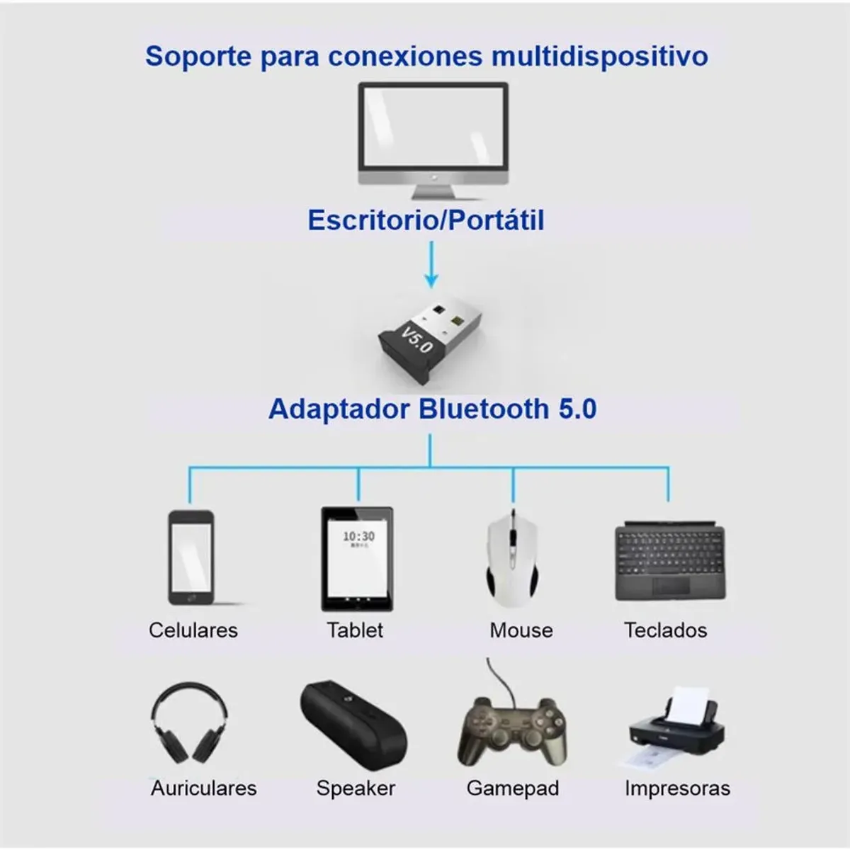 GENERICO - Adaptador Usb Bluetooth 5.0 Para Pc