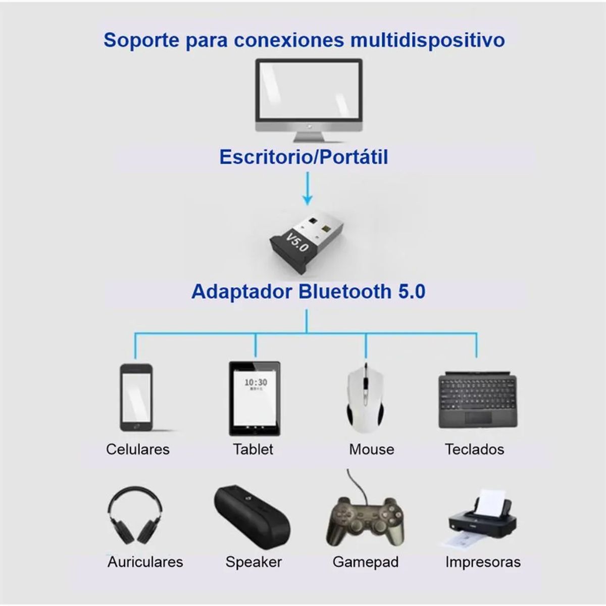 GENERICO - Adaptador Usb Bluetooth 5.0 Para Pc