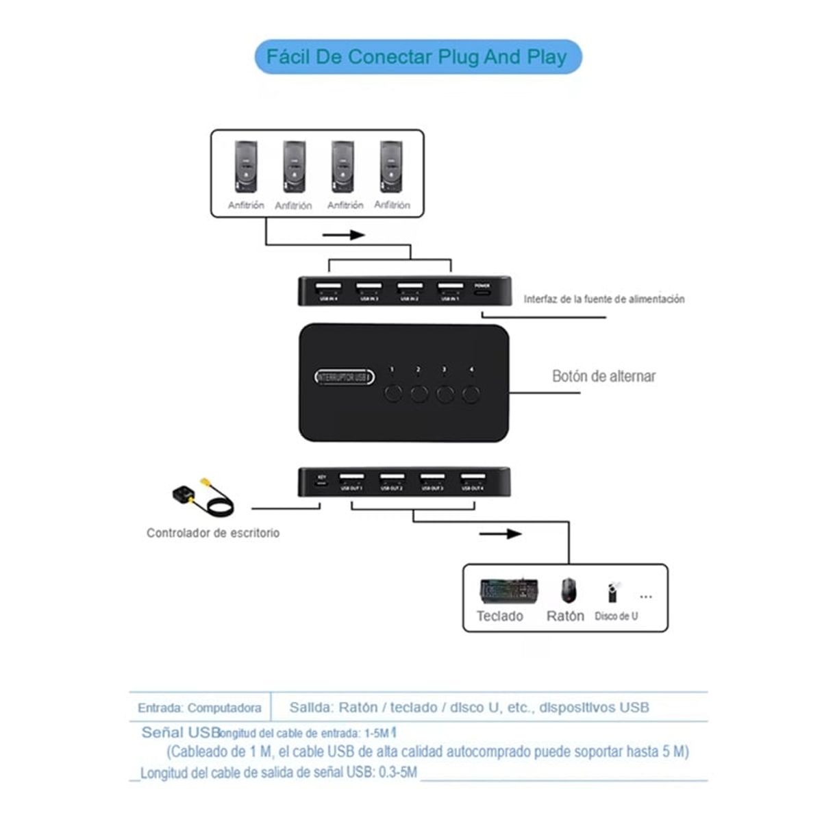 GENERICO - Conmutador USB KVM 4 en 4 Conmutador USB 2,0 Para Windows 10