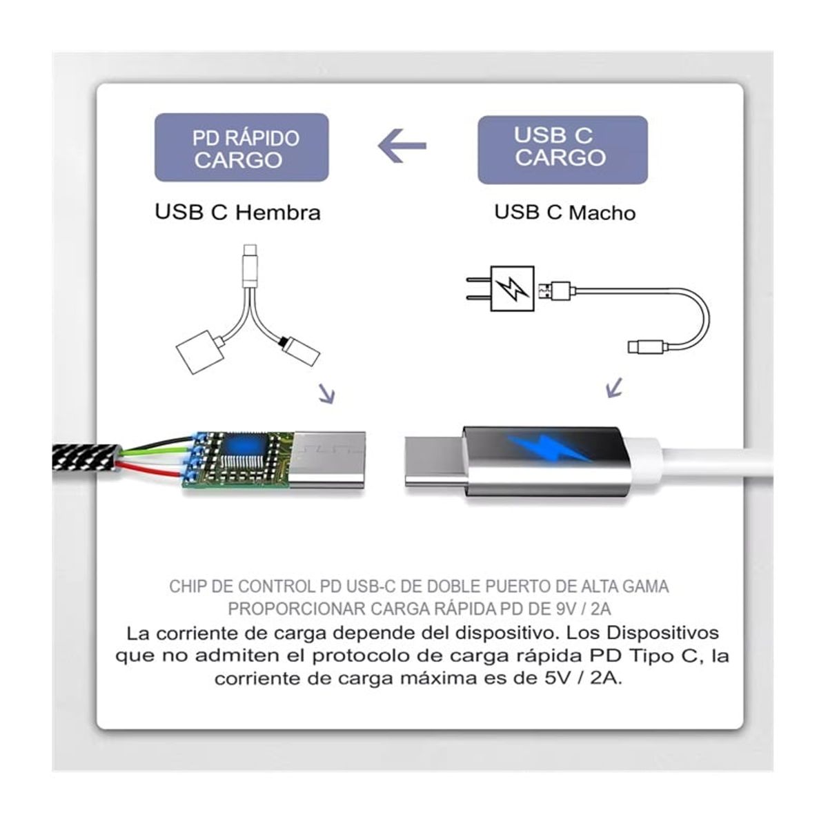 GENERICO - Adaptador Usb-c Otg A Usb Y Pd Chromecast Smartphone Tablet