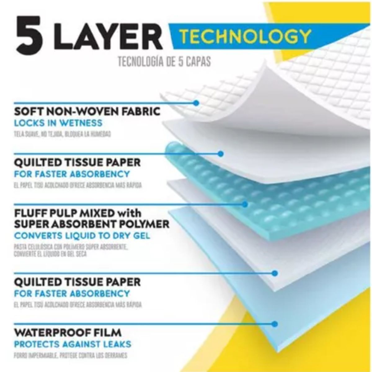 MEMBERS SELECTION - Almohadillas Tapetes Absorbentes Para Perros Xl 100 Unid