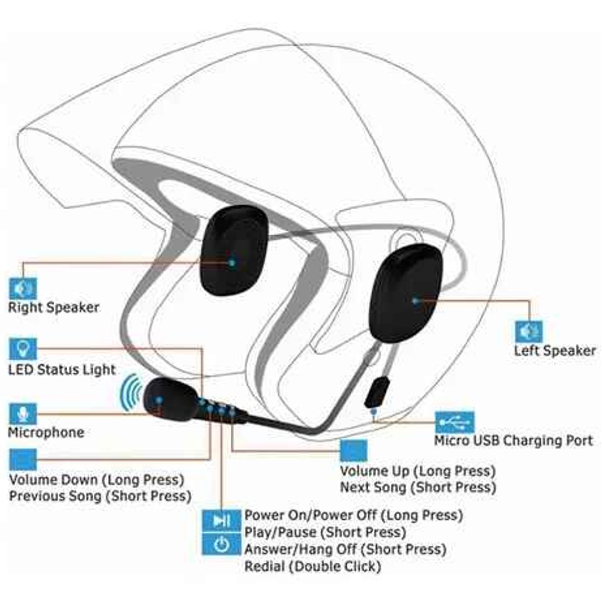 GENERICO - Intercomunicador Auriculares Casco Bluetooh 5.0 Moto Musica