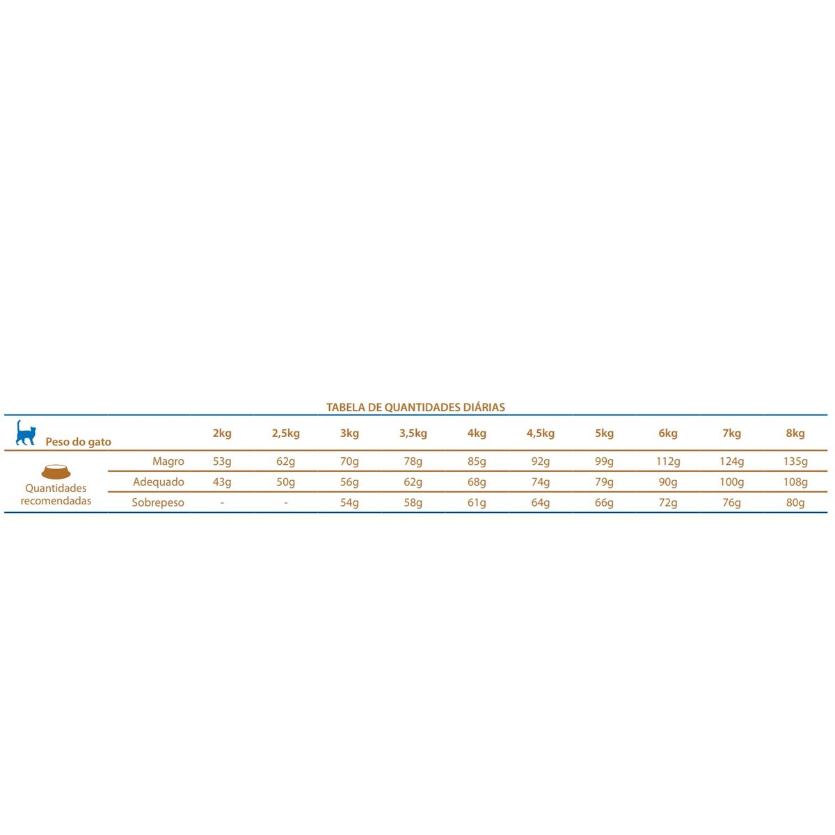 PETSPA - Alimento Para Gato Vet Life Diabetic 2 kg