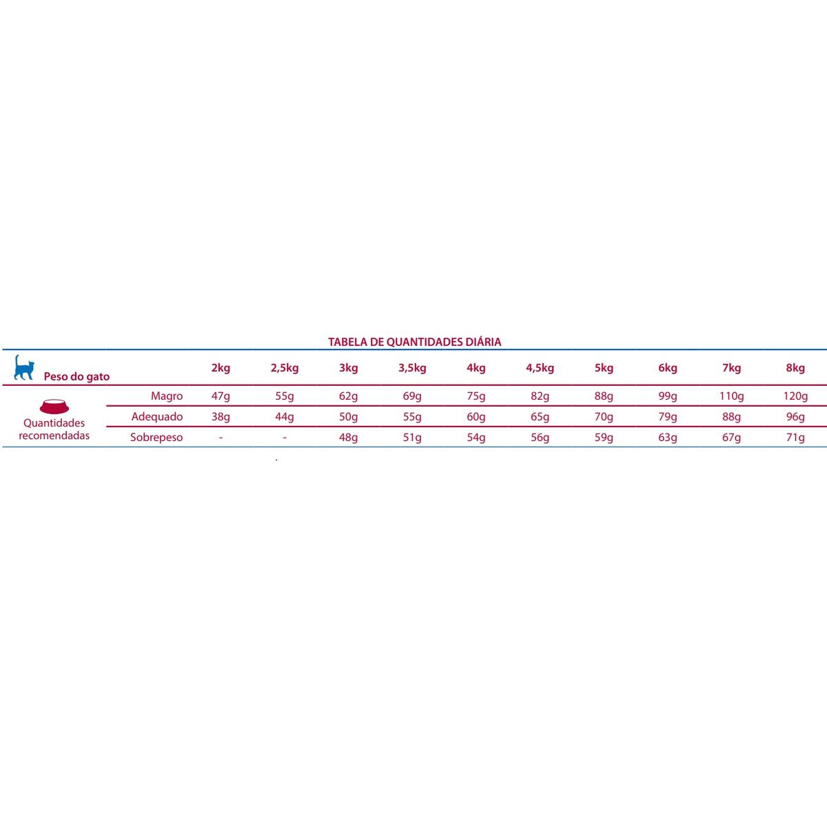 PETSPA - Alimento Para Gato Vet Life Gastrointestinal 2KG