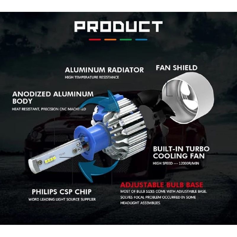 TURBO MAX - Dos bombillos turbo led H1 16000lumens luz blanca regulador