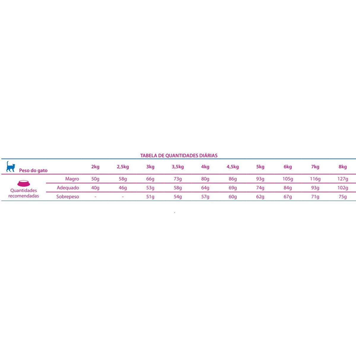 PETSPA - Alimento Para Gato Vet Life Urinary Struvite 2KG
