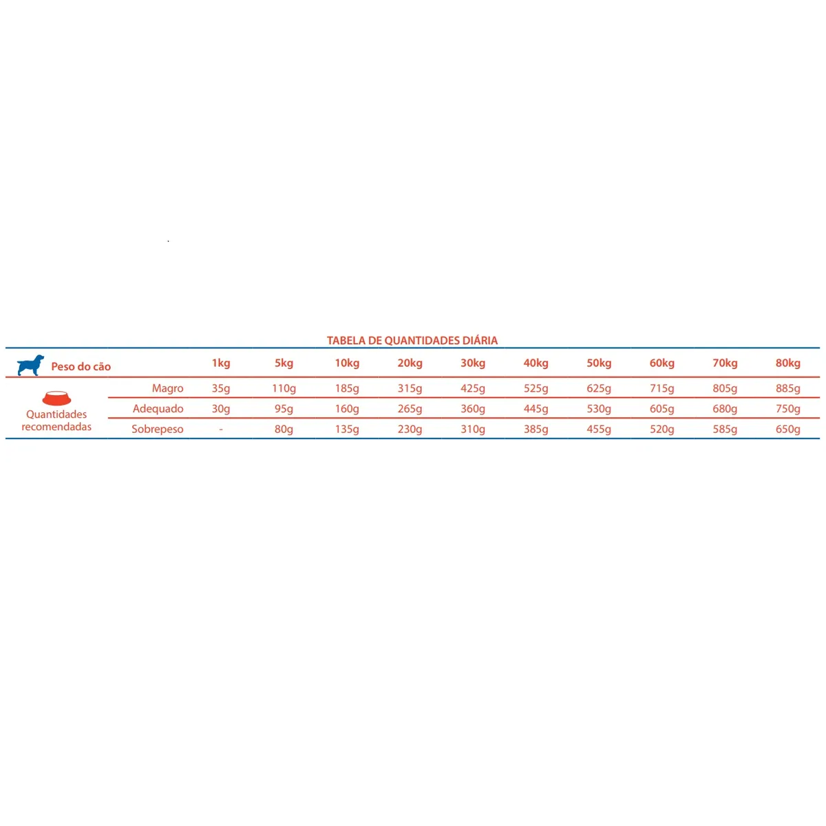 PETSPA - Alimento Para Perro Vet Life Cardiac 2KG