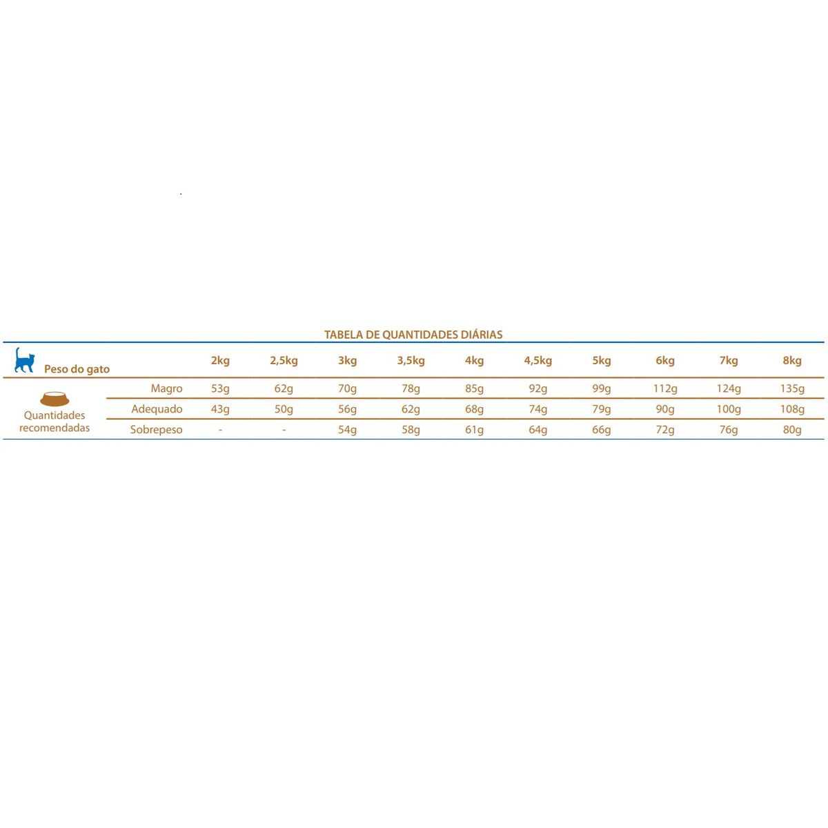 PETSPA - Alimento Para Gato Vet Life Diabetic 0.4 kg