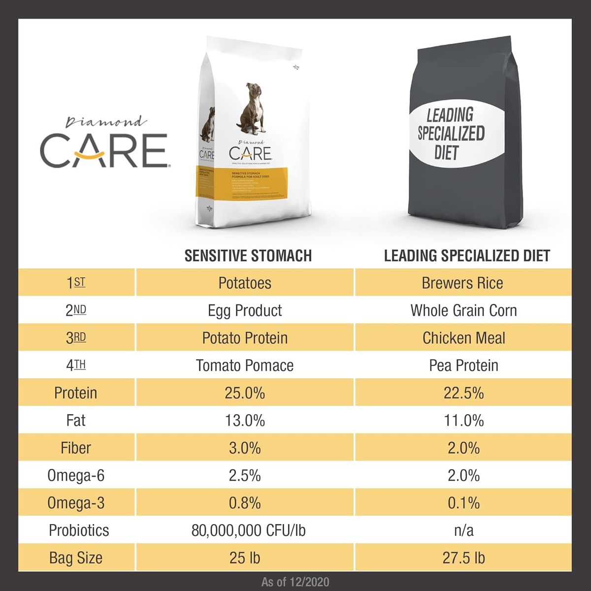 DIAMOND NATURALS - Diamond Care Dogs Estómago Sensible 25lb