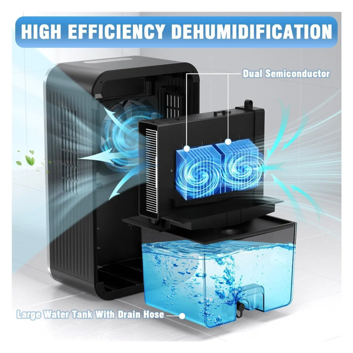 TABAC - Deshumidificador Ultra Silencioso Electrico Portatil