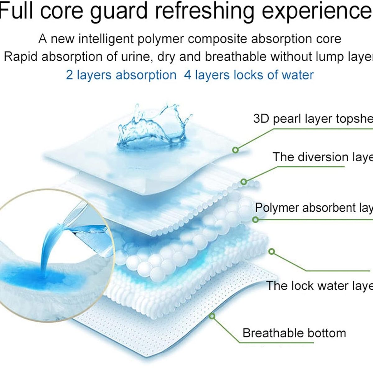 CATLIKE - Pañal Para Perro Talla S Macho X 12Und