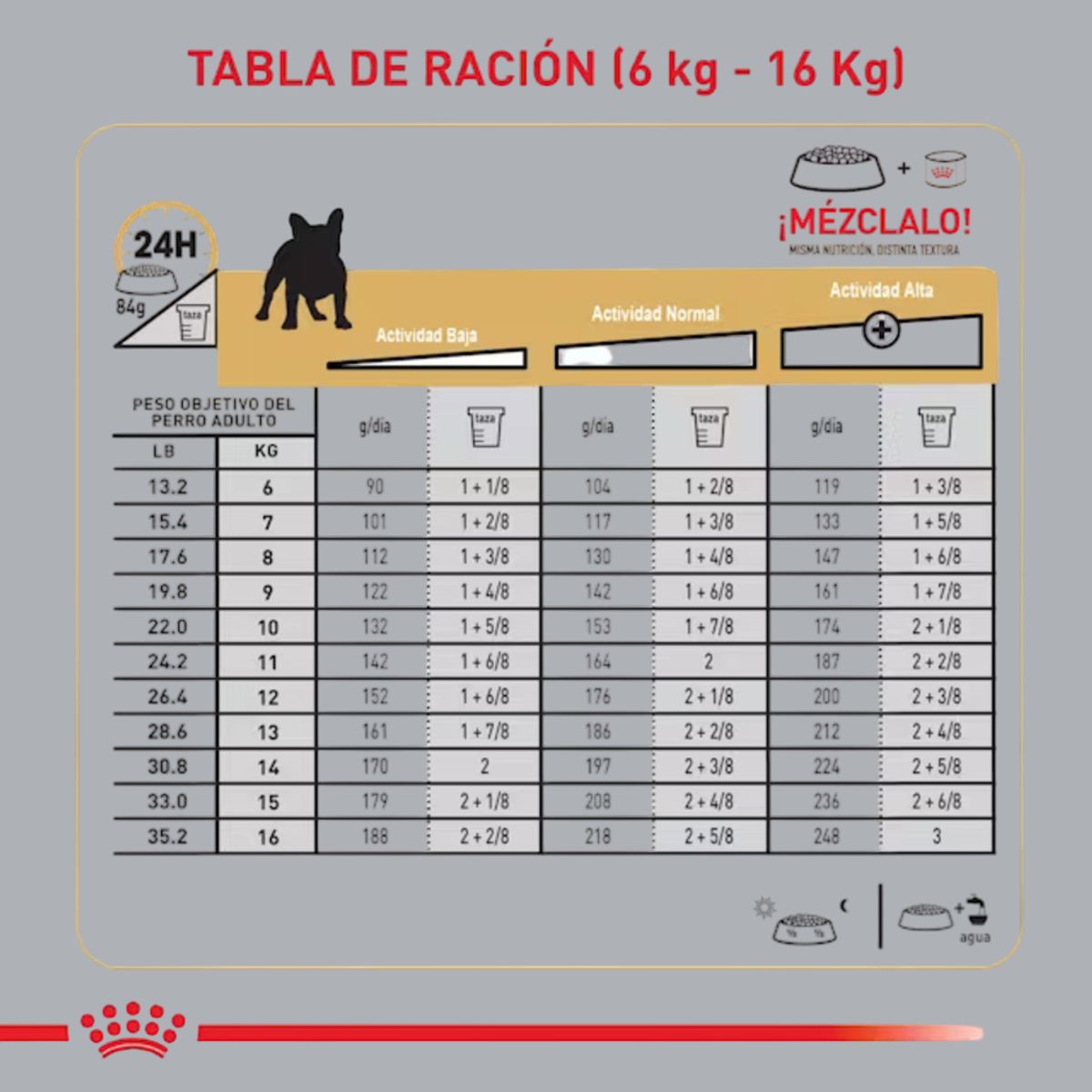 ROYAL CANIN - Royal Canin BHN French Bulldog Adult 3kg