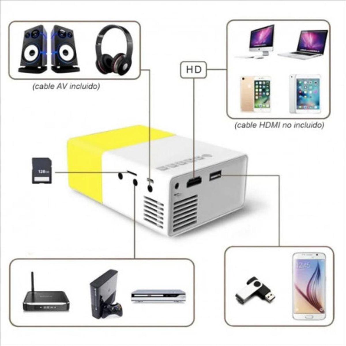 SKY - Mini proyector LED portátil Yg-300 Full HD 600 lúmenes USB Hdm