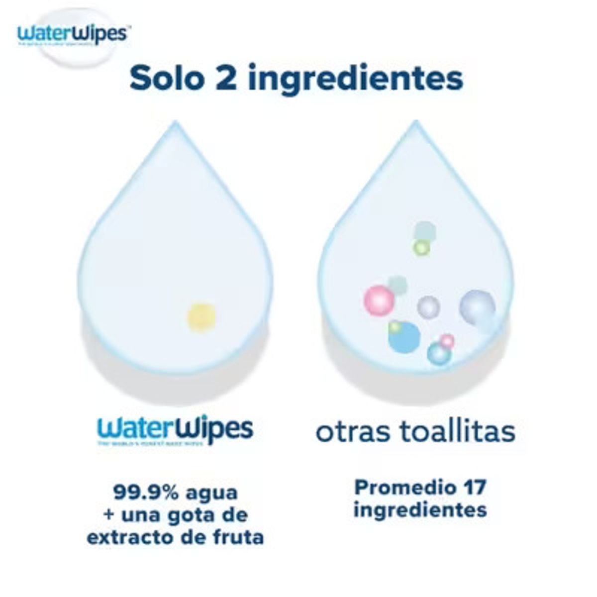 WATER WIPES - TOALLITAS HÚMEDAS WATERWIPES X 28 UND