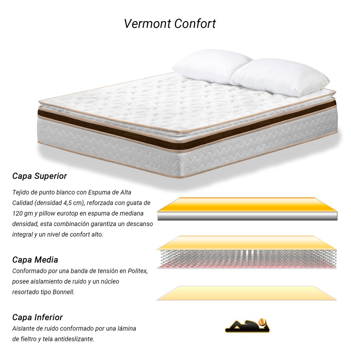 HIGH CLASS - MP COLCHON QUEEN 160 X 190 VERMONT +ALMOHADAS.