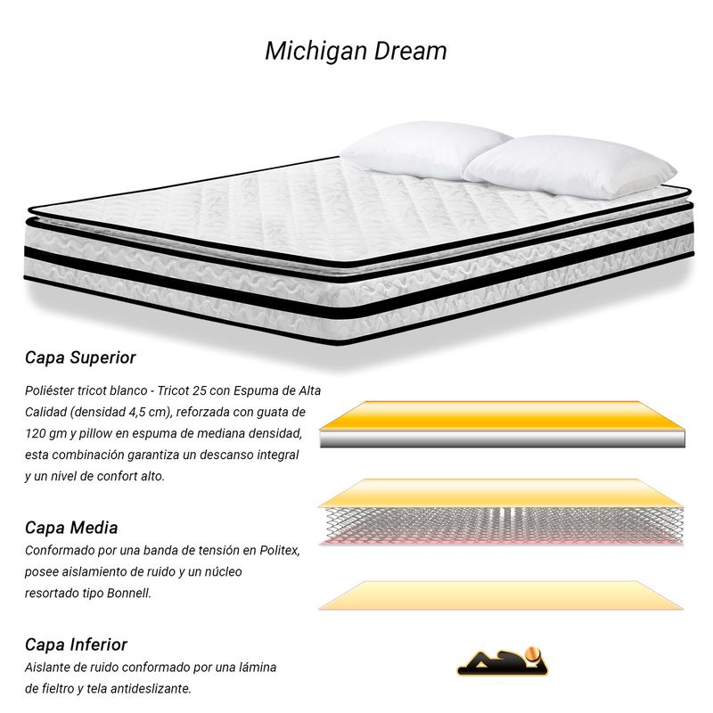 HIGH CLASS - MP COLCHON DOBLE 140 X 190 MICHIGAN + ALMOHADAS.