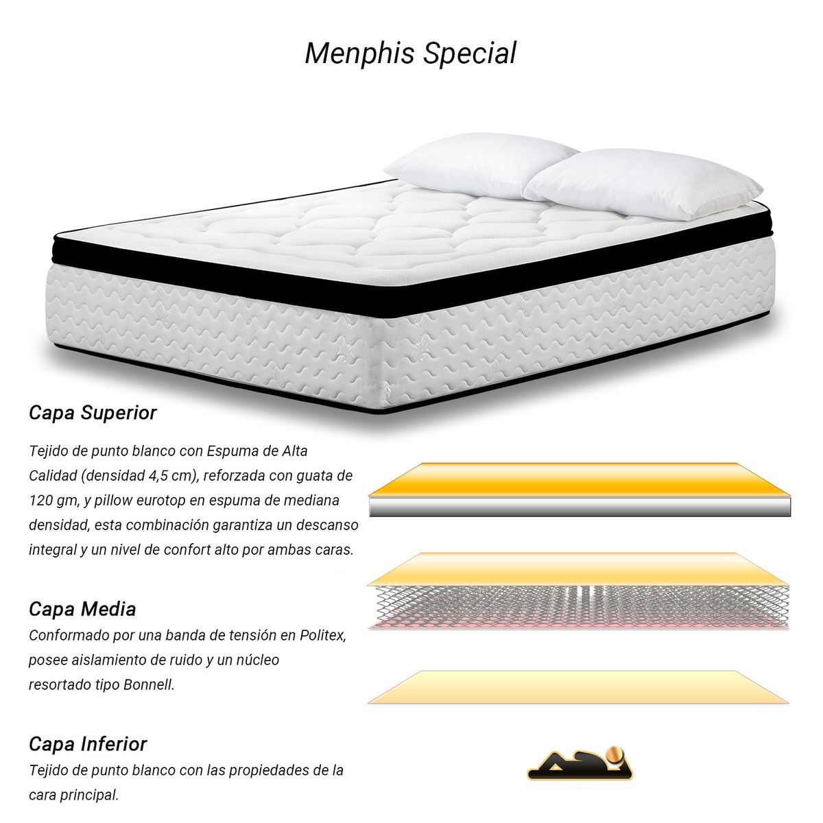 HIGH CLASS - MP COLCHON QUEEN 160 X 190 MENPHIS + ALMOHADAS.