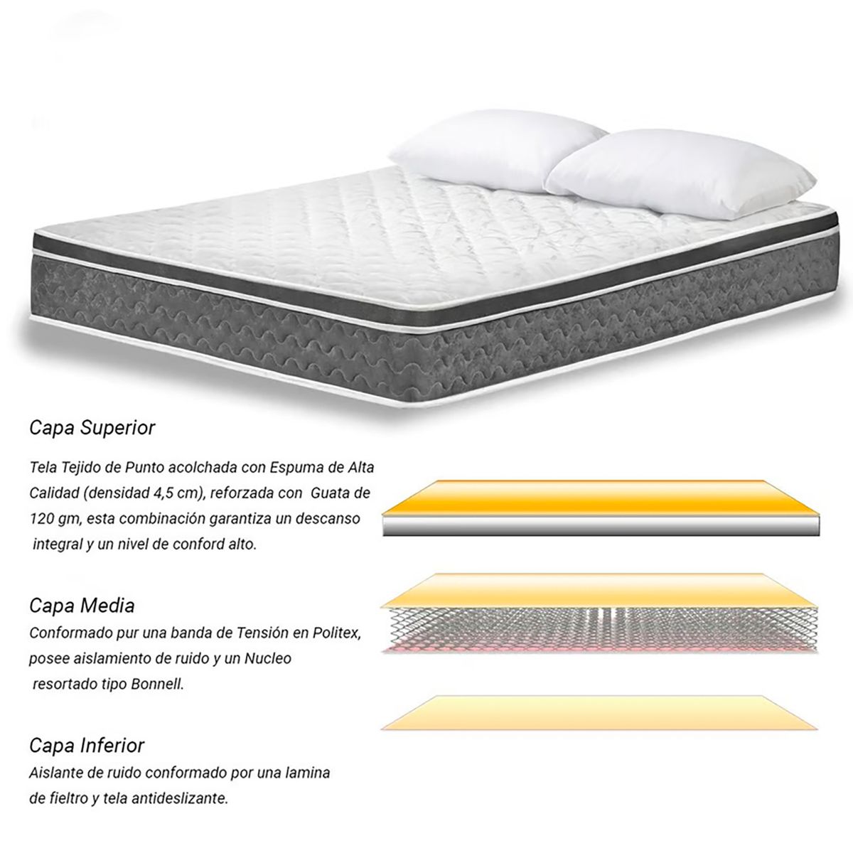 HIGH CLASS - MP COLCHON SENCILLO 100 X 190 CAMBRIDGE+ALMOHADAS.