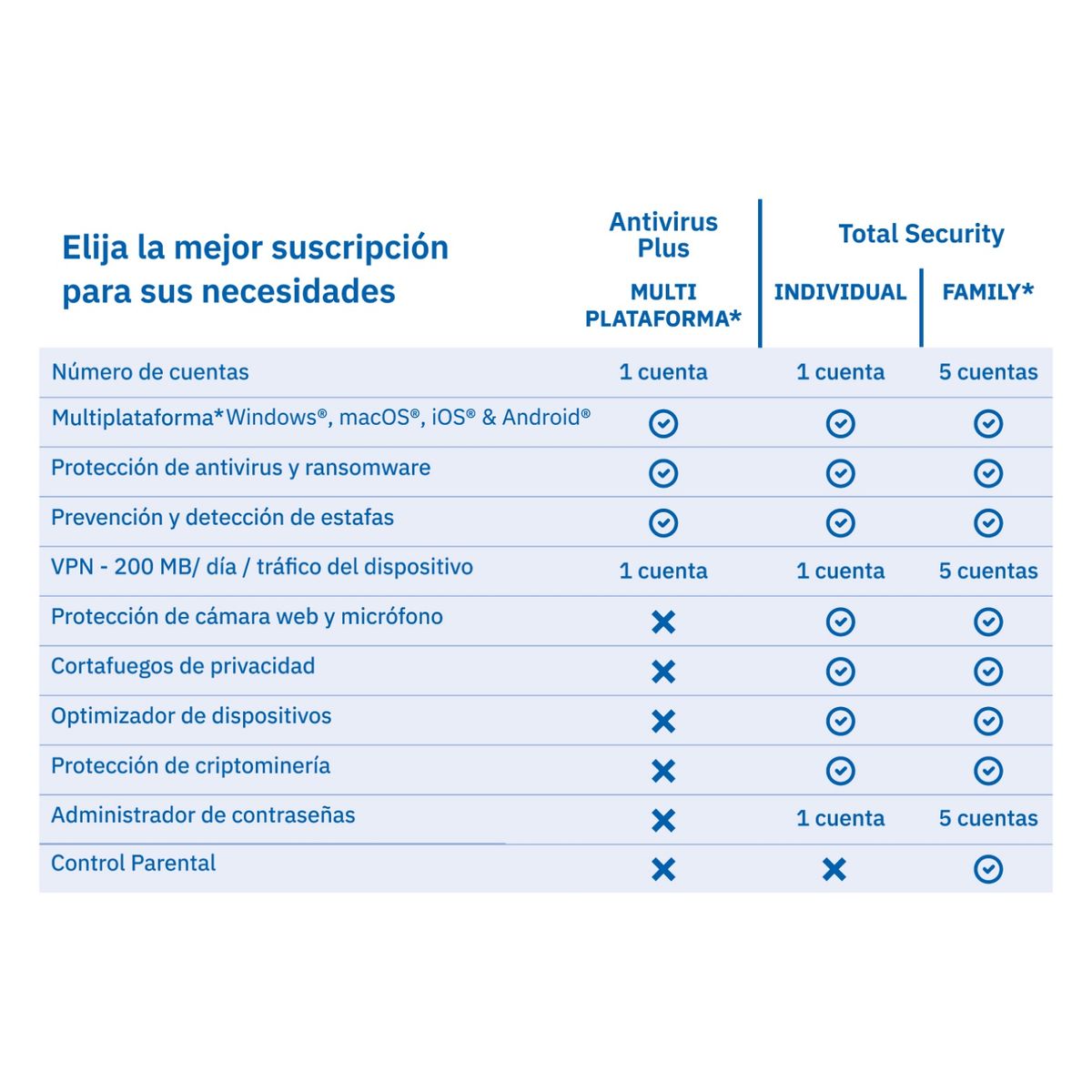 BITDEFENDER - Antivirus Bitdefender Total Security 3 Dispositivos 2 Años