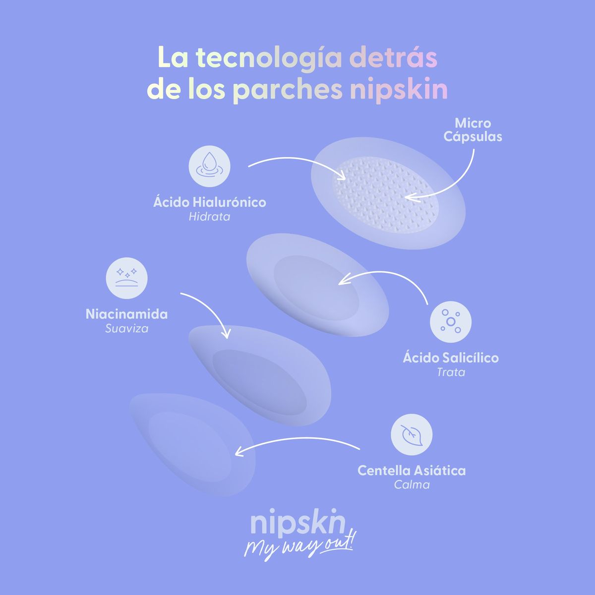 NIPSKIN - Parches para Granos uso de noche - Nipskin®