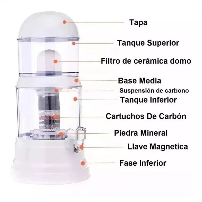 LEMMAN - Filtro Purificador De Agua 14L