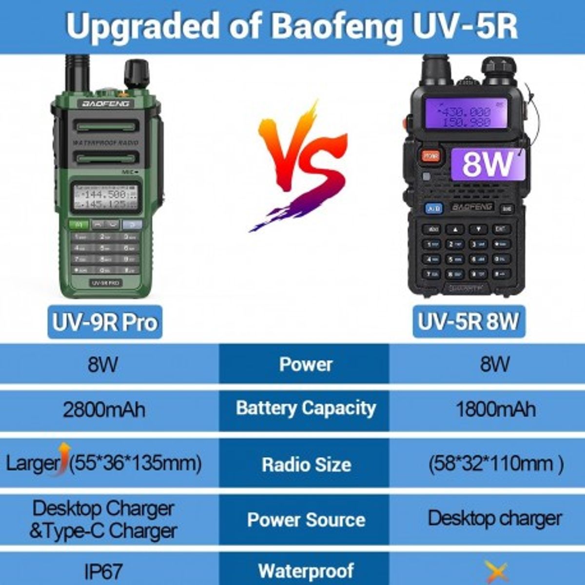 BAOFENG - Radio Baofeng UV-9R PRO UHF VHF