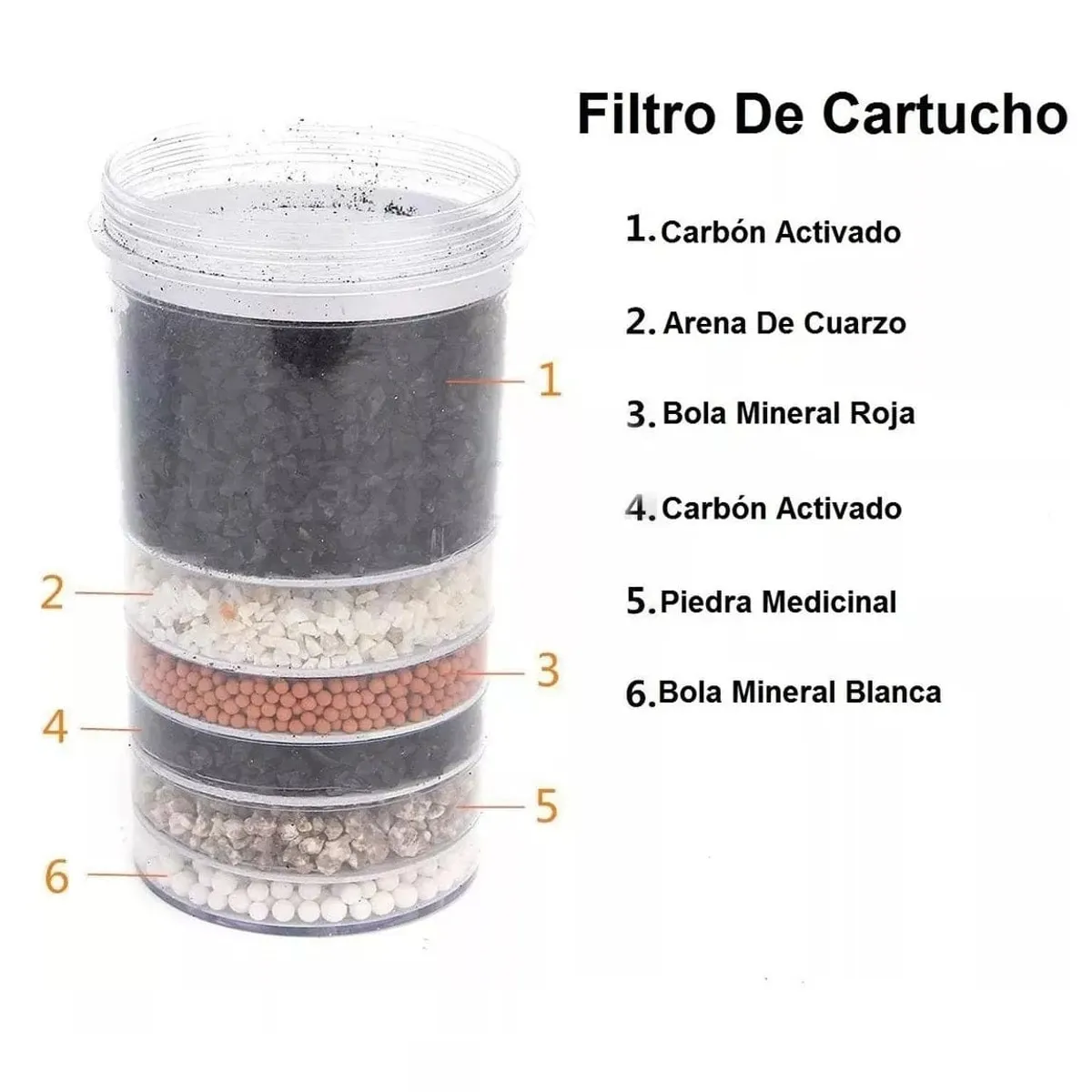 SKY - Repuestos Filtro Purificador Agua Piezas Accesorios Kit